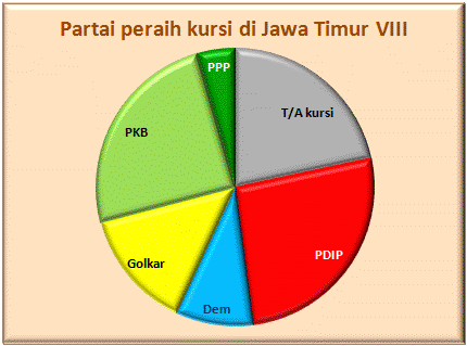 Jatim III